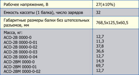 Вертолетные запчасти : устройство автоматическое для постановки помех АСО-2В(ВМ)