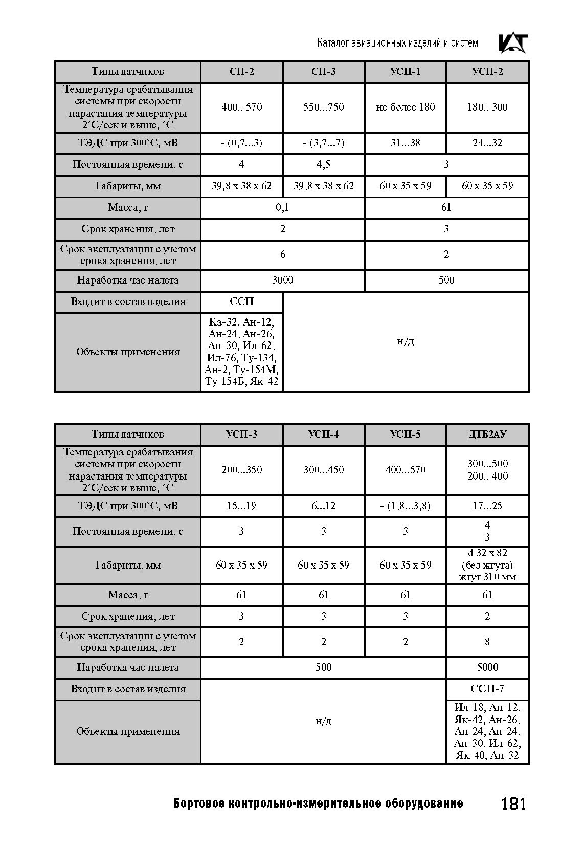 Вертолетные запчасти : датчик сигнализации о пожаре СП-2