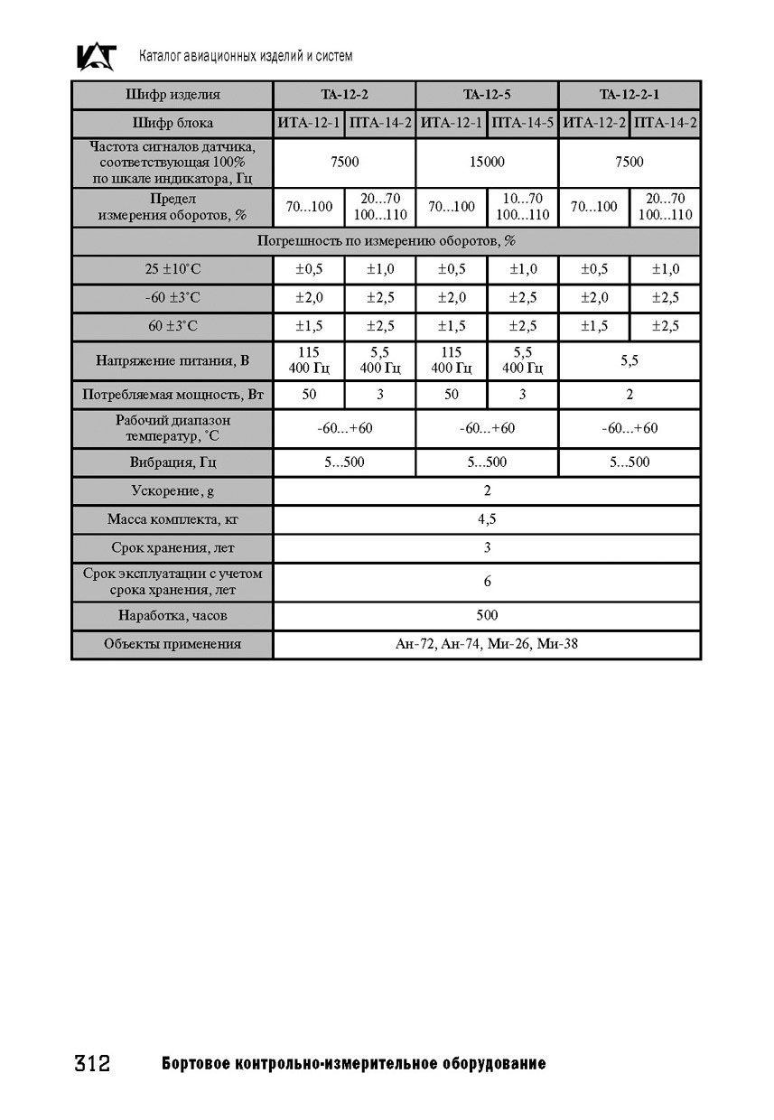 Вертолетные запчасти : аппаратура тахометрическая ТА-12-5